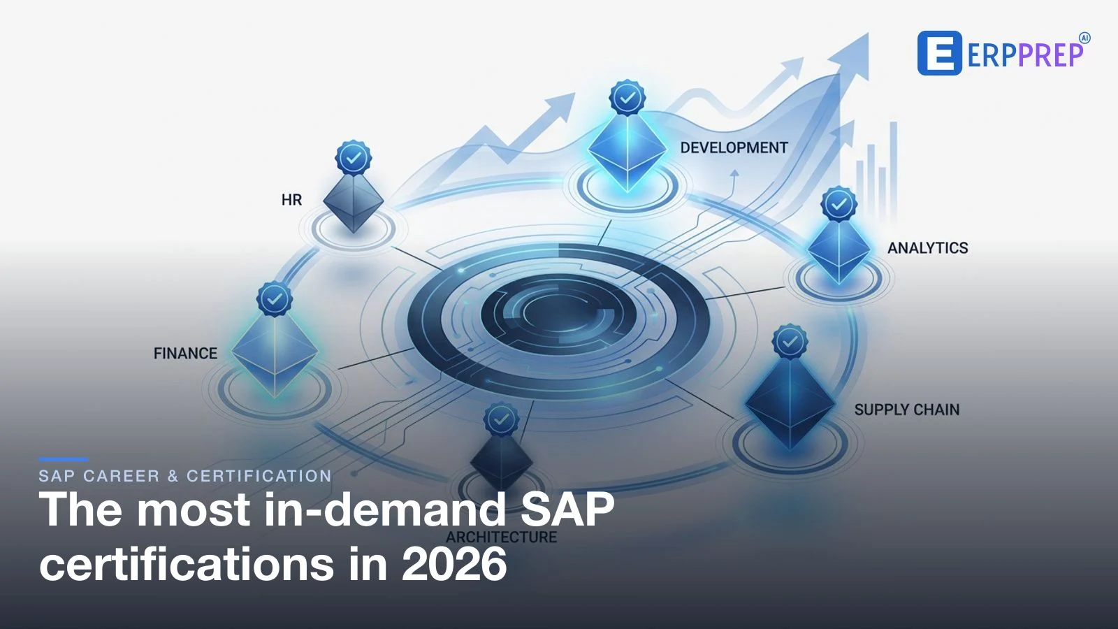 The most in-demand SAP certifications in 2026