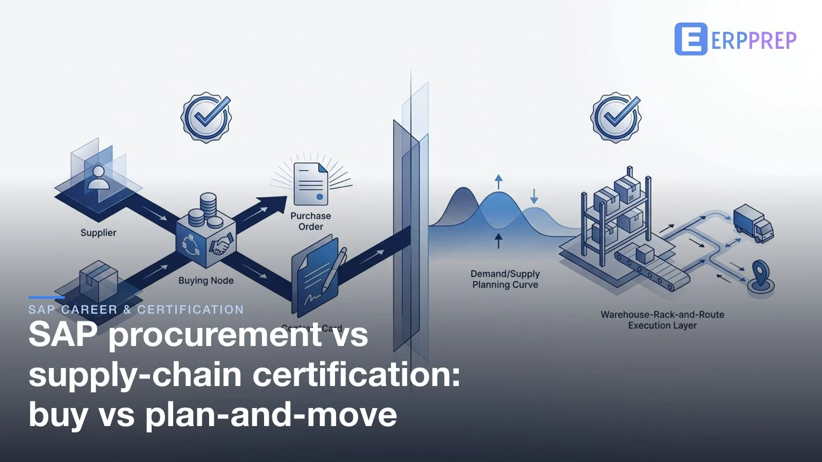 SAP procurement vs supply-chain certification: buy vs plan-and-move