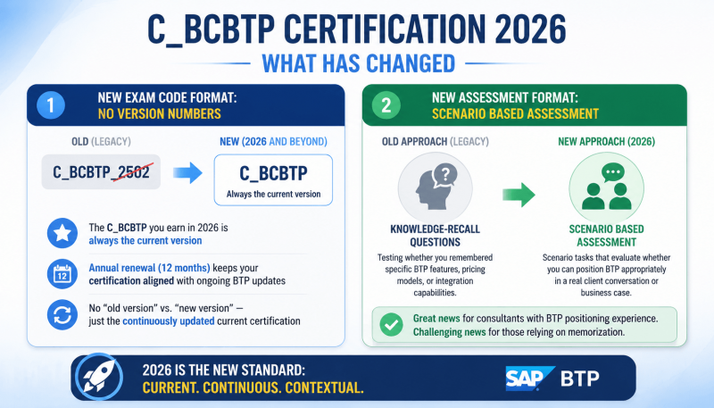 C_BCBTP Certification infographic highlighting 2026 new exam code format and scenario-based assessment benefits.
