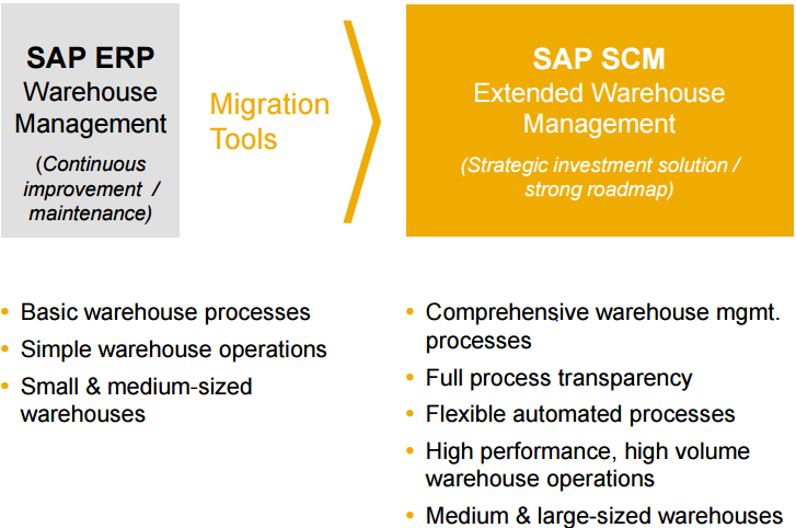 SAP EWM, SAP EWM Career, SAP EWM questions and answers, SAP EWM dumps, C_EWM_91, C_EWM_90