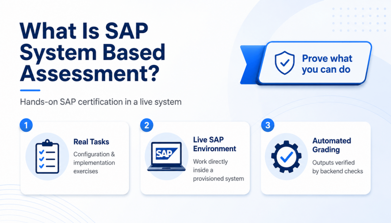 SAP SyBA infographic explaining hands-on certification with real tasks, live SAP environment and automated grading