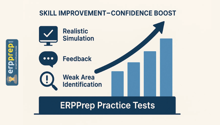 Skill improvement chart with icons for simulation, feedback, and weak areas—ERPPrep practice tests boost confidence.   2/2