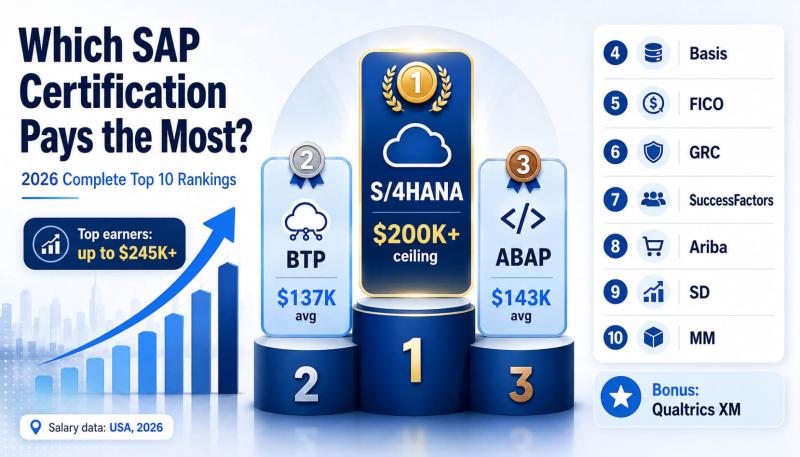 Top SAP certifications 2026 salary ranking infographic with S/4HANA, BTP, ABAP and highest earning paths